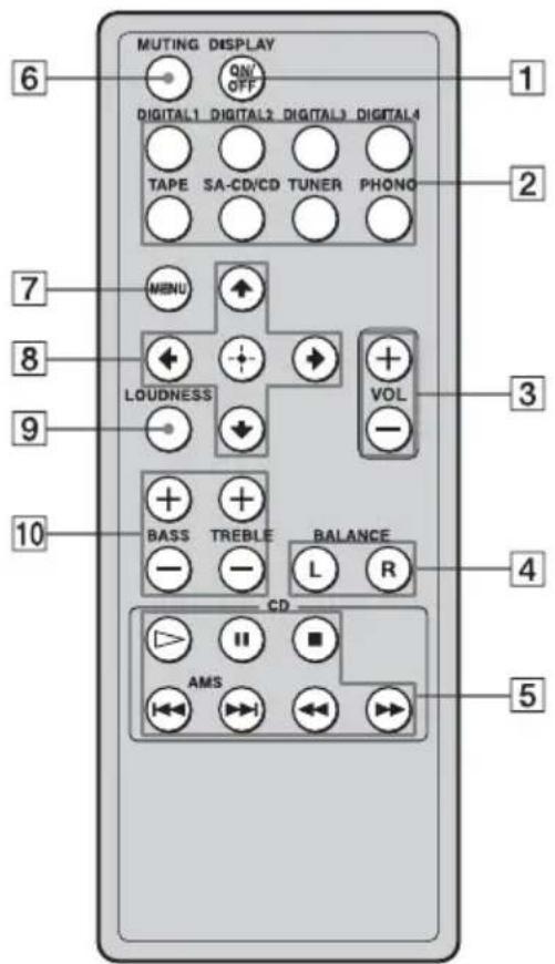 MUTING DISPLAY QN/ OFF DIGITAL1 DIGITAL2 DIGITAL3 DIGITAL4 TAPE SA-CD/CD TUNER PHONG MENU LOUDNESS VOL BASS TREBLE BALANCE L R CD AMS 1 2 3 4 5 6 7 8 9 10