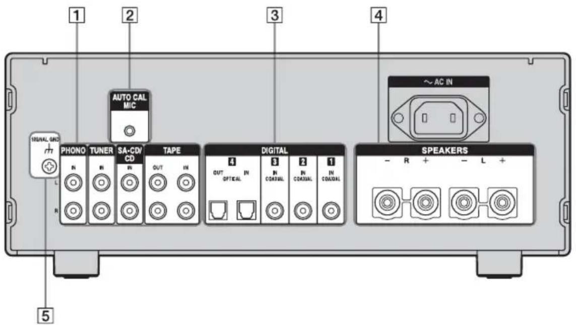 1 2 3 4 AUTO CAL MIC PHONO TUNER SA-CD/ TAPE DIGITAL SPEAKERS N IN OUT IN OUT IN L R CONTROL CONTROL CONTROL CONTROL ~ AC IN 5