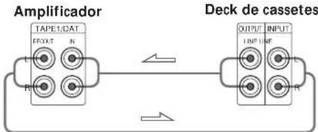 graph LR A["Amplificador"] --> B["TAPE1/DAT"] A --> C["FOUT"] A --> D["N"] A --> E["R"] B --> F["Deck de cassetes"] C --> F D --> F E --> F F --> G["OUTPUT"] F --> H["INPUT"] G --> I["LINF"] H --> J["INF"]