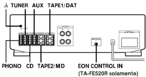 TUNER AUX TAPE1/DAT PHONO CD TAPE2/MD EON CONTROL IN (TA-FE520R solamente)