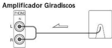 Amplificador Giradiscos PHCNO N L R