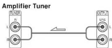 Amplifier Tuner TUNER L N R OUTPUT L R