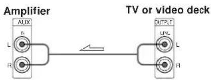 graph LR A["Amplifier"] --> B["TV or video deck"] A --> C["AUX"] A --> D["L"] A --> E["R"] B --> F["OUTPUT"] B --> G["L"] B --> H["R"]