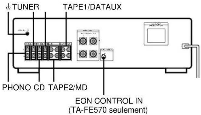 TUNER TAPE1/DATAUX PHONO CD TAPE2/MD EON CONTROL IN (TA-FE570 seulement)