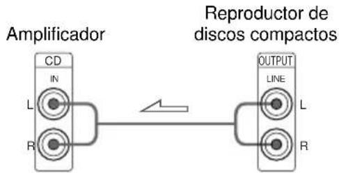 Amplificador CD IN L R Reproductor de discos compactos OUTPUT LINE L R