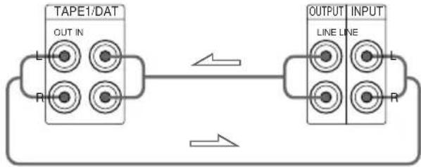 graph LR A["TAPE1/DAT"] -->|L OUT IN| B["OUTPUT LINE"] A -->|R| C["OUTPUT LINE"] B -->|L INPUT| D["OUTPUT LINE"] style A fill:#f9f,stroke:#333 style B fill:#ccf,stroke:#333 style C fill:#cfc,stroke:#333 style D fill:#fcc,stroke:#333