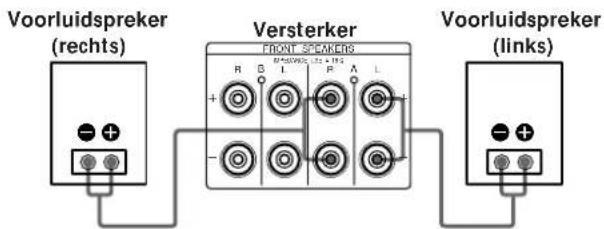 Voorluidspreker (rechts) Versterker FRONT SPEAMERS R B L R A L + - + - Voorluidspreker (links)