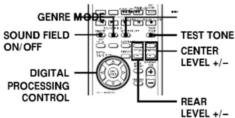 GENRE MODE SOUND FIELD ON/OFF TEST TONE CENTER LEVEL +/- DIGITAL PROCESSING CONTROL REAR LEVEL +/-