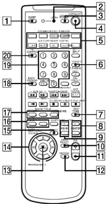 1 2 3 4 5 6 7 8 9 10 11 12 13 14 15 16 17 18 19 20 SLEEP START POWER SYSTEM ON/OFF SYSTEM CONTROL FUNCTION MODE 100/00/00/00 MODE DATA GROUND SYSTEM MAIN CO. SWITCH IN CONTROL 1 2 3 BACK SWITCH 4 5 6 SHIFT 7 8 9 SIDE 0 SUB CH + POSITION SWAP RASS CLKING SOUND FIELD MODE REVERSE TORT TUBE SLOPTA MOUNT LET VOUT DATA RESET RESET MOUNT VOUT MOUNT VOUT MOUNT VOUT MOUNT VOUT MOUNT VOUT MOUNT VOUT MOUNT VOUT MOUNT VOUT