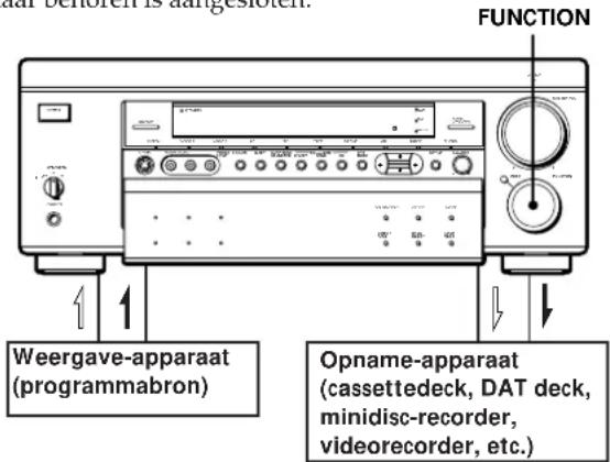 FUNCTION Weergave-apparaat (programmabron) Opname-apparaat (cassetteck, DAT deck, minidisc-recorder, videorecorder, etc.)