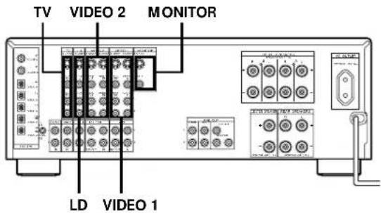 TV VIDEO 2 MONITOR LD VIDEO 1
