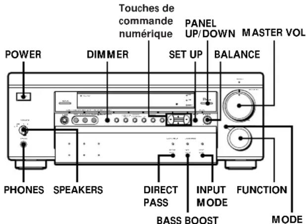 POWER DIMMER SET UP BALANCE PHONES SPEAKERS DIRECT PASS INPUT MODE FUNCTION MODE BASS BOOST MODE