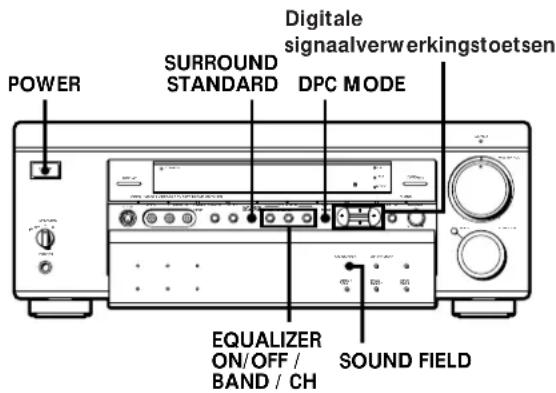 POWER SURROUND STANDARD Digitale signaalverwerkingstoetsen DPC MODE EQUALIZER ON/OFF / BAND / CH SOUND FIELD