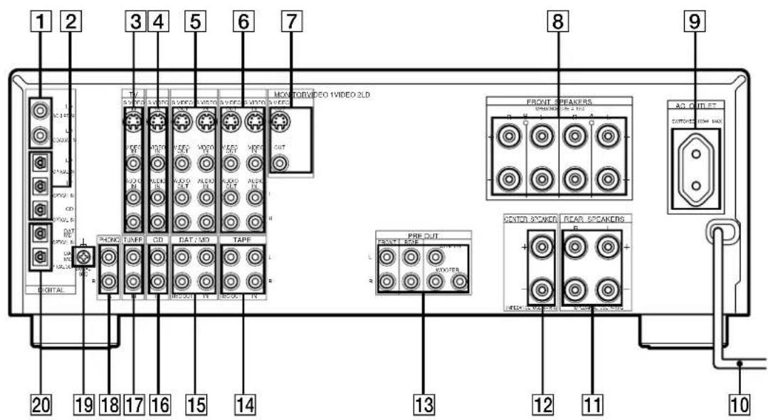 SONY TA-VA80ES - Gebruik van de SET UP toets - 1