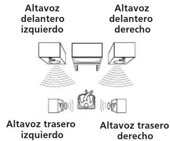 Altavoz delantero izquierdo Altavoz delantero derecho Altavoz trasero izquierdo Altavoz trasero derecho