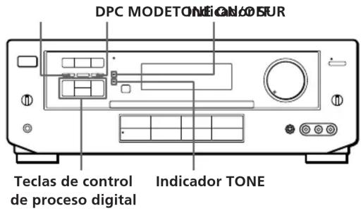 DPC MODETON ECONO EUR Teclas de control de proceso digital Indicador TONE