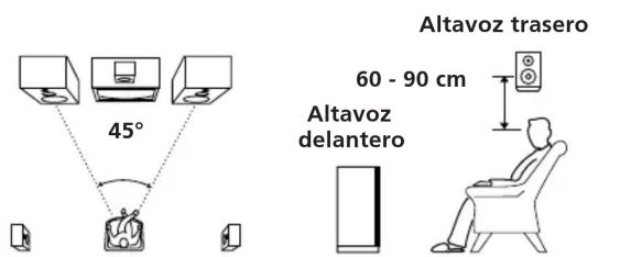 Altavoz trasero 60 - 90 cm Altavoz delantero