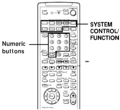 Numeric buttons SYSTEM CONTROL/ FUNCTION