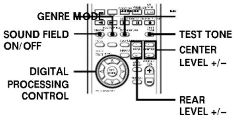 GENRE MODE SOUND FIELD ON/OFF DIGITAL PROCESSING CONTROL TEST TONE CENTER LEVEL +/- REAR LEVEL +/-