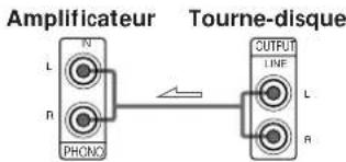 Amplificateur Tourne-disque L N PHONO OUTPUT LINE L R