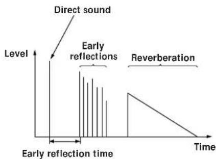 SONY TA-VE910 - • Transition of sound from rear speakers - 1