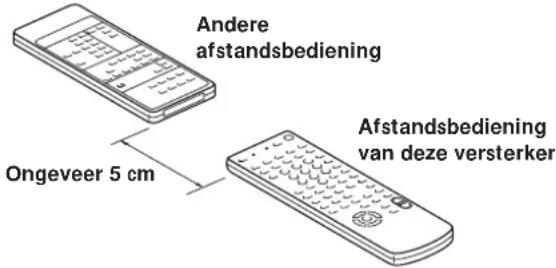 Andere afstandsbediening Ongeveer 5 cm Afstandsbediening van deze versterker