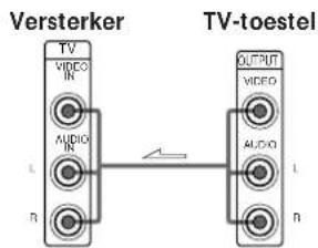 Versterker TV VIDEO IN AUDIO IN L n TV-toestel OUTPUT VIDEO AUDIO L n