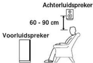 Achterluidspreker 60 - 90 cm Voorluidspreker
