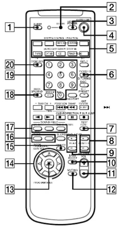1 SLEEP 1 IN POWER 2 3 4 5 SYSTEM CONTROL + FUNCTION 19 CONTROL 1 2 3 TAXI COLD CC TIMES TAXI BACK GROUND 0/3 0 LASTSTART INT TAXI RANG CLEARIRECTION FIN P.JUMP 17 SOUND FIELD 16 STOCK 15 S. CIPER AND LEAVS 14 TOTAL COOLING 13 MOUNTING 12 BASS BOOST 11 VCC 10 MUTING 9 10 8 7 11 12