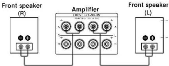 Front speaker (R) Amplifier FRONT SPEAKERS A + - R + - L R Front speaker (L)