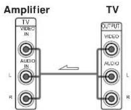 Amplifier TV VIDEO IN AUDIO IN L H OUTPUT VIDEO AUDIO L H