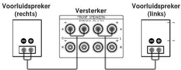 Voorluidspreker (rechts) Versterker FRONT SPEKERS A + - R L + - R Voorluidspreker (links)