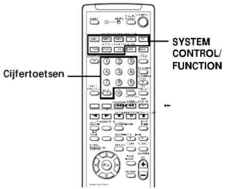 Cijfertoetsen SYSTEM CONTROL/ FUNCTION