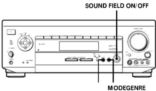 SOUND FIELD ON/OFF MODEGENRE