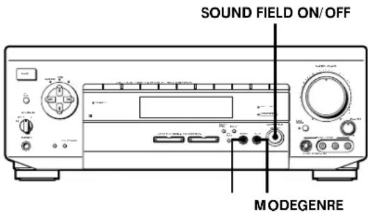 SOUND FIELD ON/OFF MODEGENRE