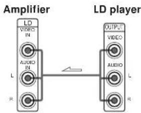 Amplifier LD VIDEO IN AUDIO IN L H LD player OUTPUT VIDEO AUDIO L R