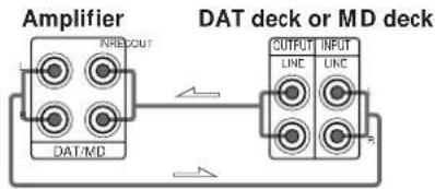 Amplifier DAT deck or MD deck INRBC2/UT DAT/MD OUTPUT INPUT LINE LINE R