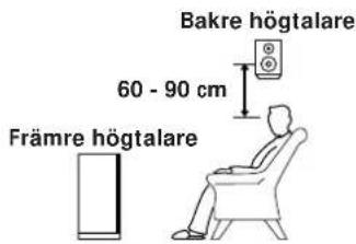 Bakre högtalare 60 - 90 cm Främre högtalare