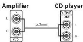 Amplifier L R IN CD CD player OUTPUT LINE L R