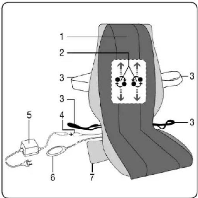 Diagram of a medical or surgical device with numbered parts and labeled connections, likely for anatomical or procedural reference.