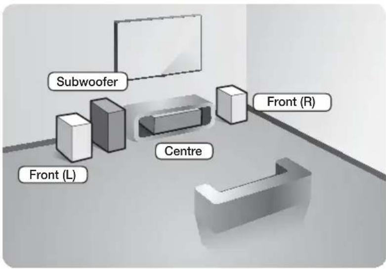 Subwoofer Front (L) Centre Front (R)