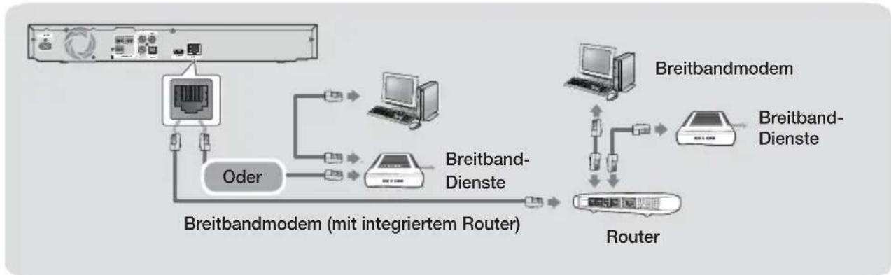 SAMSUNG HT-F4200 - Anschließen an einen Netzwerk Router - 1