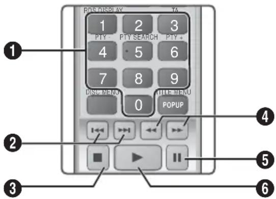 POS DISPLAY 1 2 3 PTY PTY SEARCH PTY + 4 5 6 7 8 9 0 POPUP 1 2 3 4 5 6 7 8 POPUP 1 2 3 4 5 6