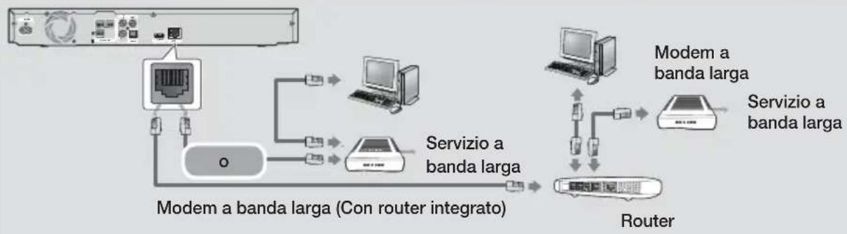 SAMSUNG HT-F4200 - Collegamento a un router di rete - 1