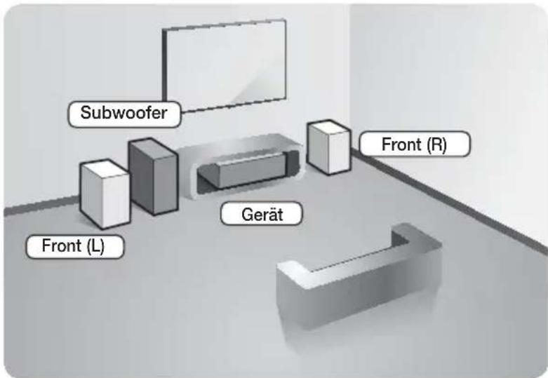 Subwoofer Front (L) Gerät Front (R)