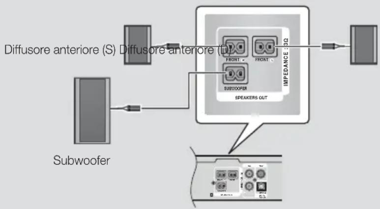 SAMSUNG HT-F4200 - Collegamento dei diffusori - 2