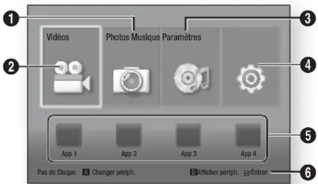 1 2 Vidéos Photos Musique Paramètres 3 4 5 6 Pas de Disque A Changer périph. App 1 App 2 App 3 App 4 Afficher périph. Entrer
