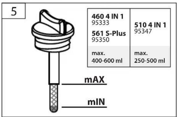 5 460 4 IN 1 95333 561 S-Plus 95350 max. 400-600 ml 510 4 IN 1 95347 max. 250-500 ml MAX MIN