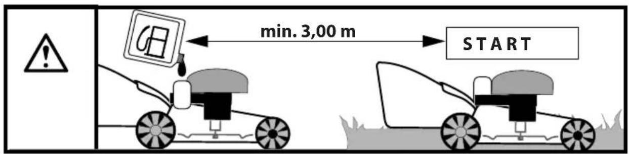 min. 3,00 m START