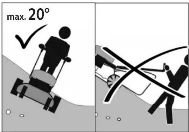 max. 20°